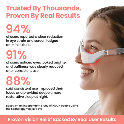 Soltherapy™ Rejuva Eye